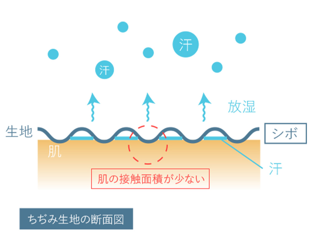 サラッとした肌触り